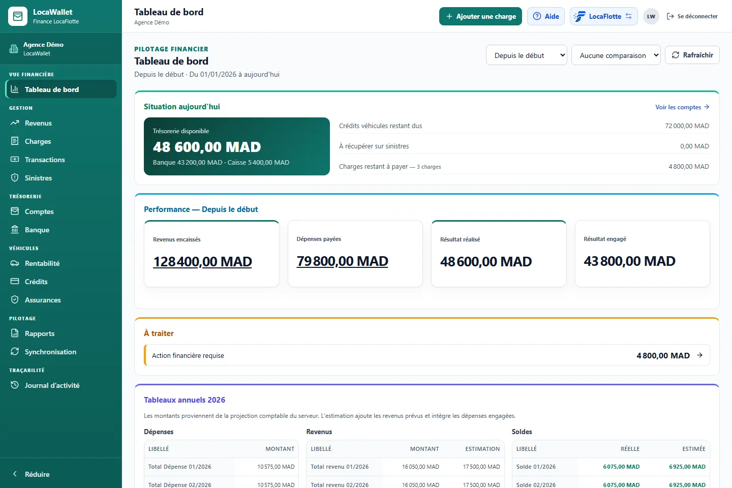 Tableau de bord LocaWallet